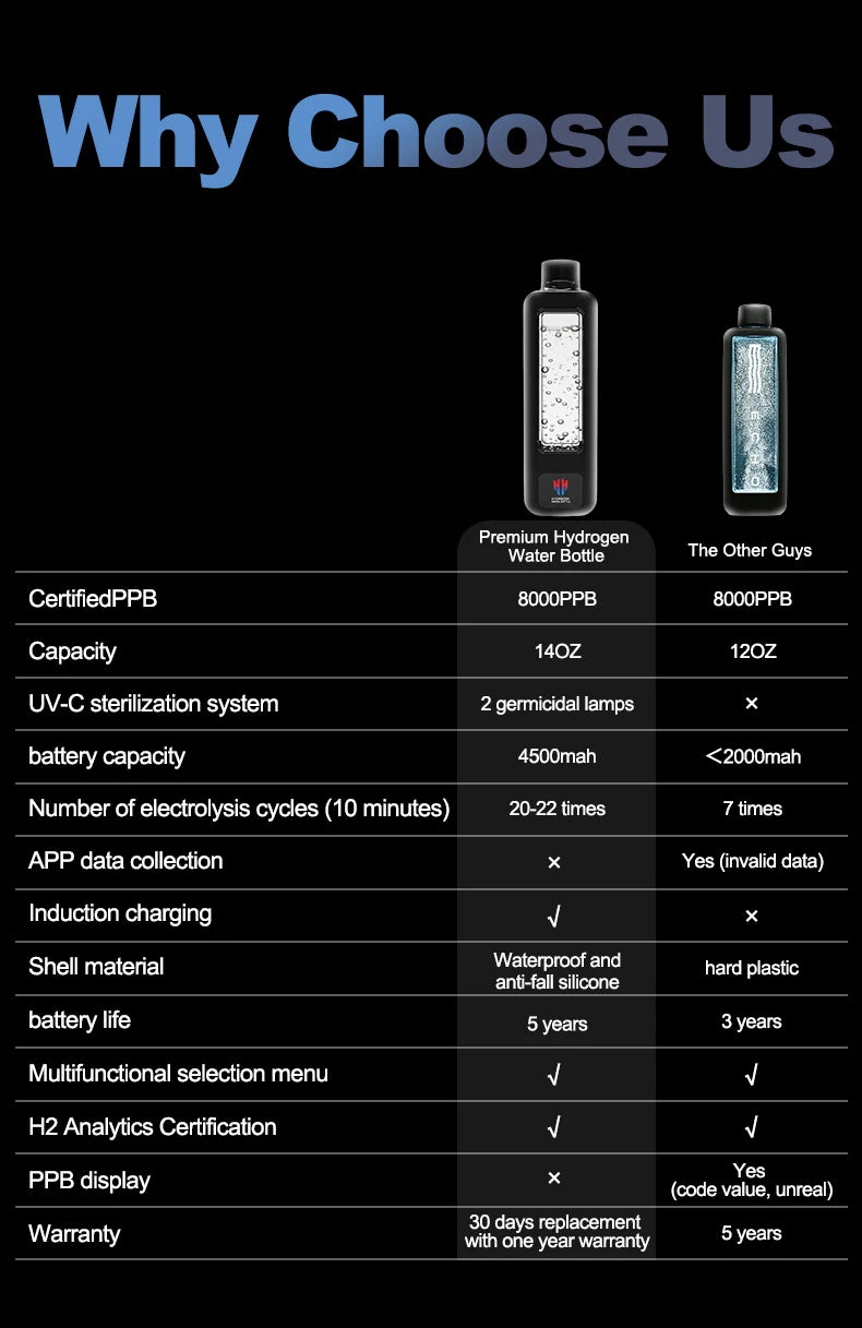 Bestselling 8000ppb Intelligent Hydrogen Water Bottle Spe/Pem