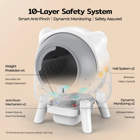 Open Litter Box Electric Self-Cleaning Cat Toilet 80l