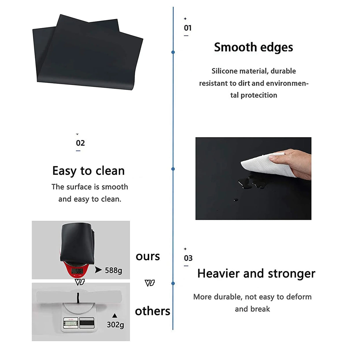Silicone Mat Countertop Protector Mega Size Multipurpose Non-Skid