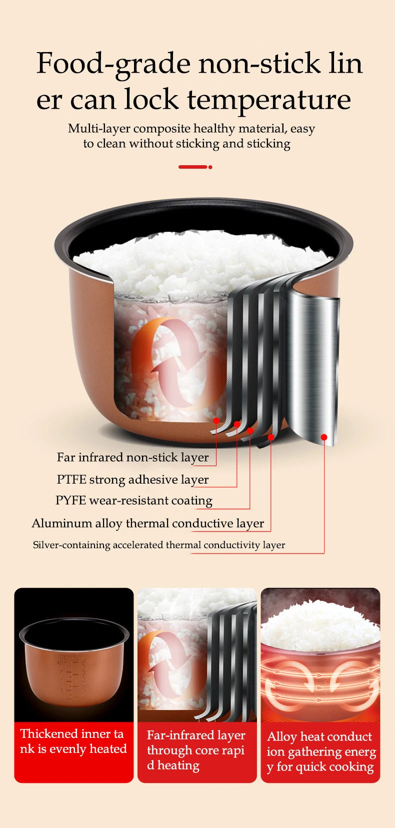 Car Rice Cooker 12v 24v 220v Car Dual