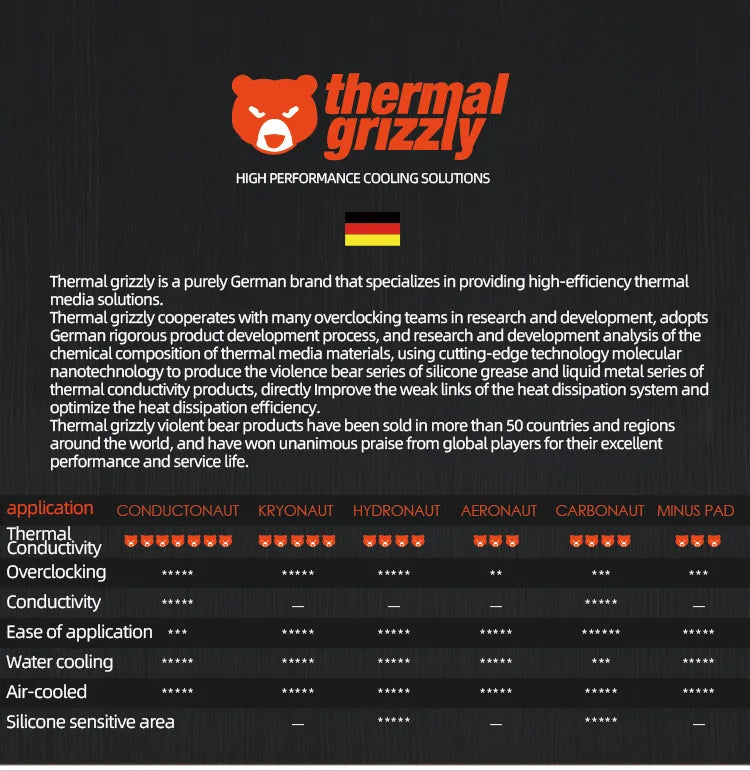 Thermal Grizzly Ke Computer Thermal Grease Large Capacity