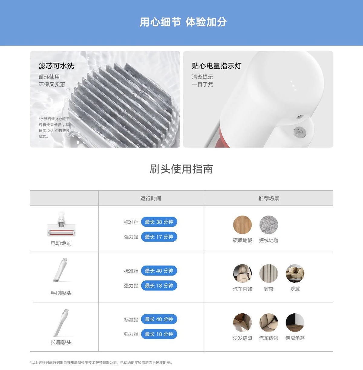 Xiaomi Mi Wireless Vacuum Cleaner Lite B204 16kpa