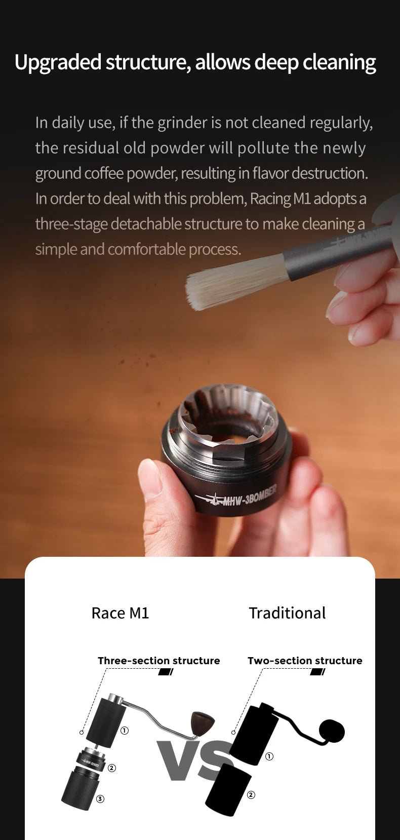 Mhw-3bomber Coffee Grinder Adjustable Settings Angle Core