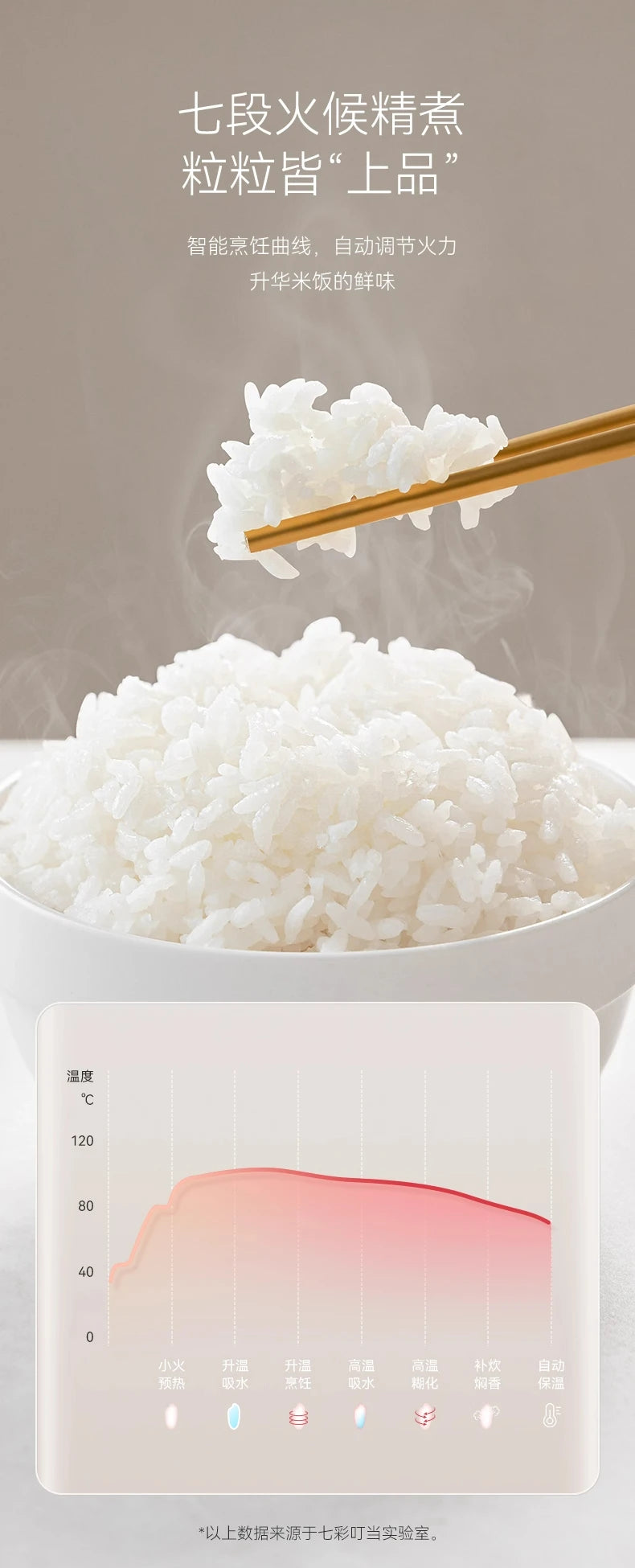 Split Rice Cooker Ih Smart Mini Small Rice