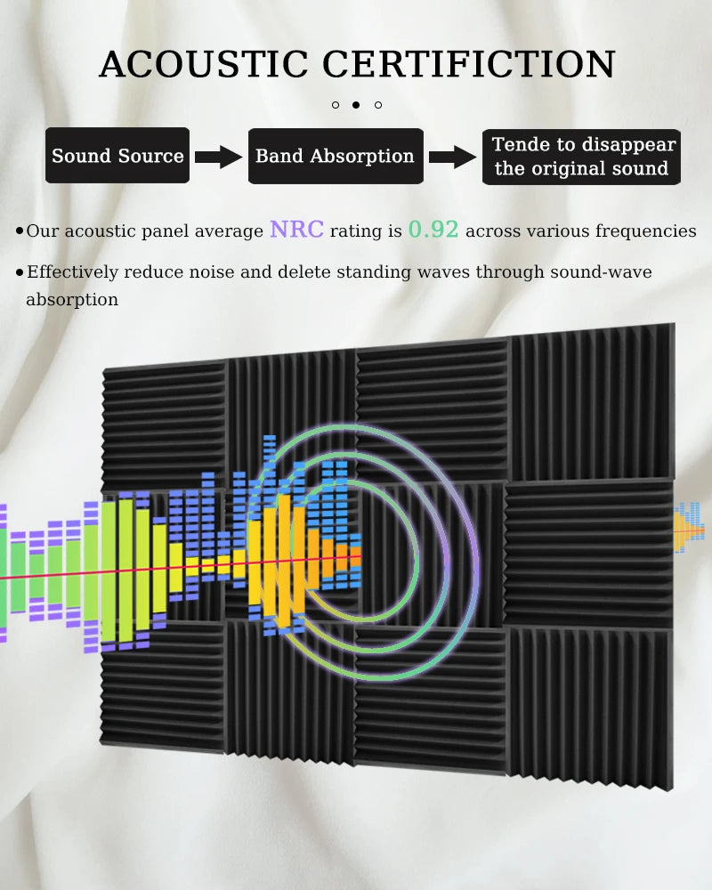 Touo Panel Soundproofing 6-48 Pack Studio Acoustic Foam