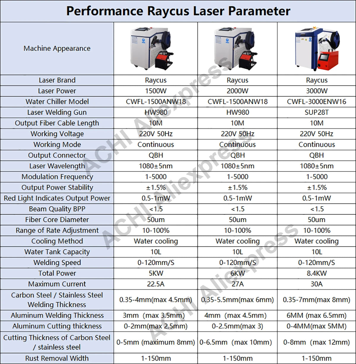 Raycus 3000w Laser Welder In Laser Welder Welding