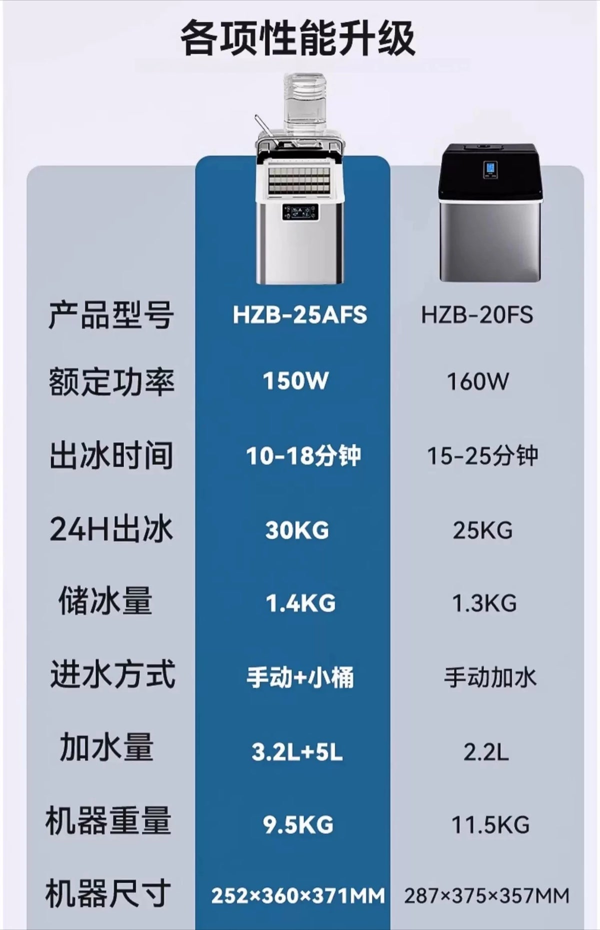 Small Square Ice Maker Antibacterial Ultra-Large Capacity Rapid