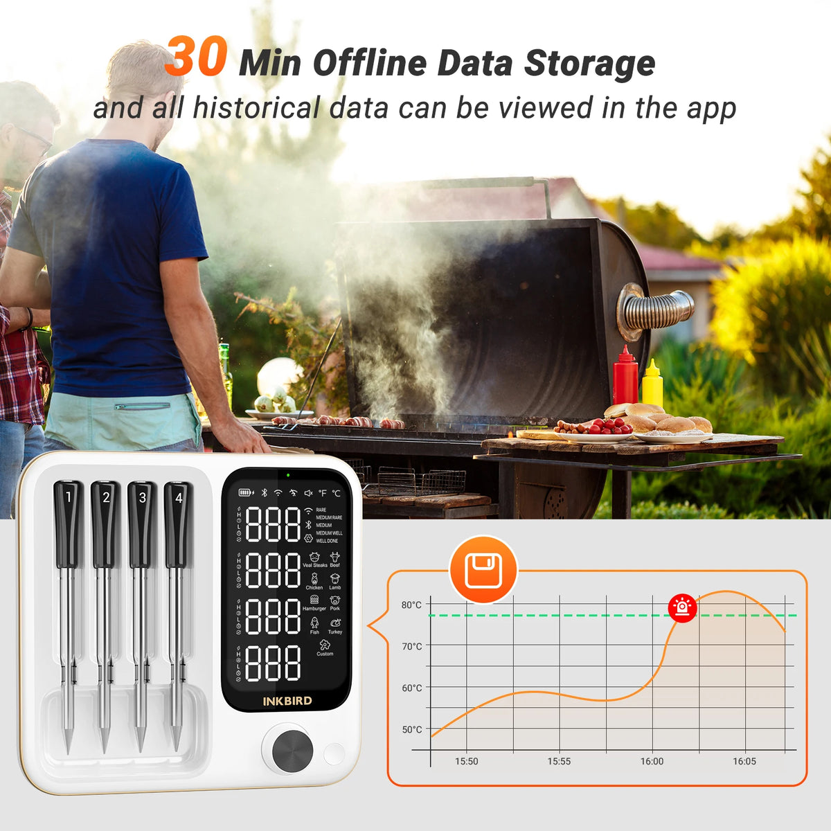 Inkbird Int-14-Bw Wifi Bluetooth Meat Thermometer Probes Wireless