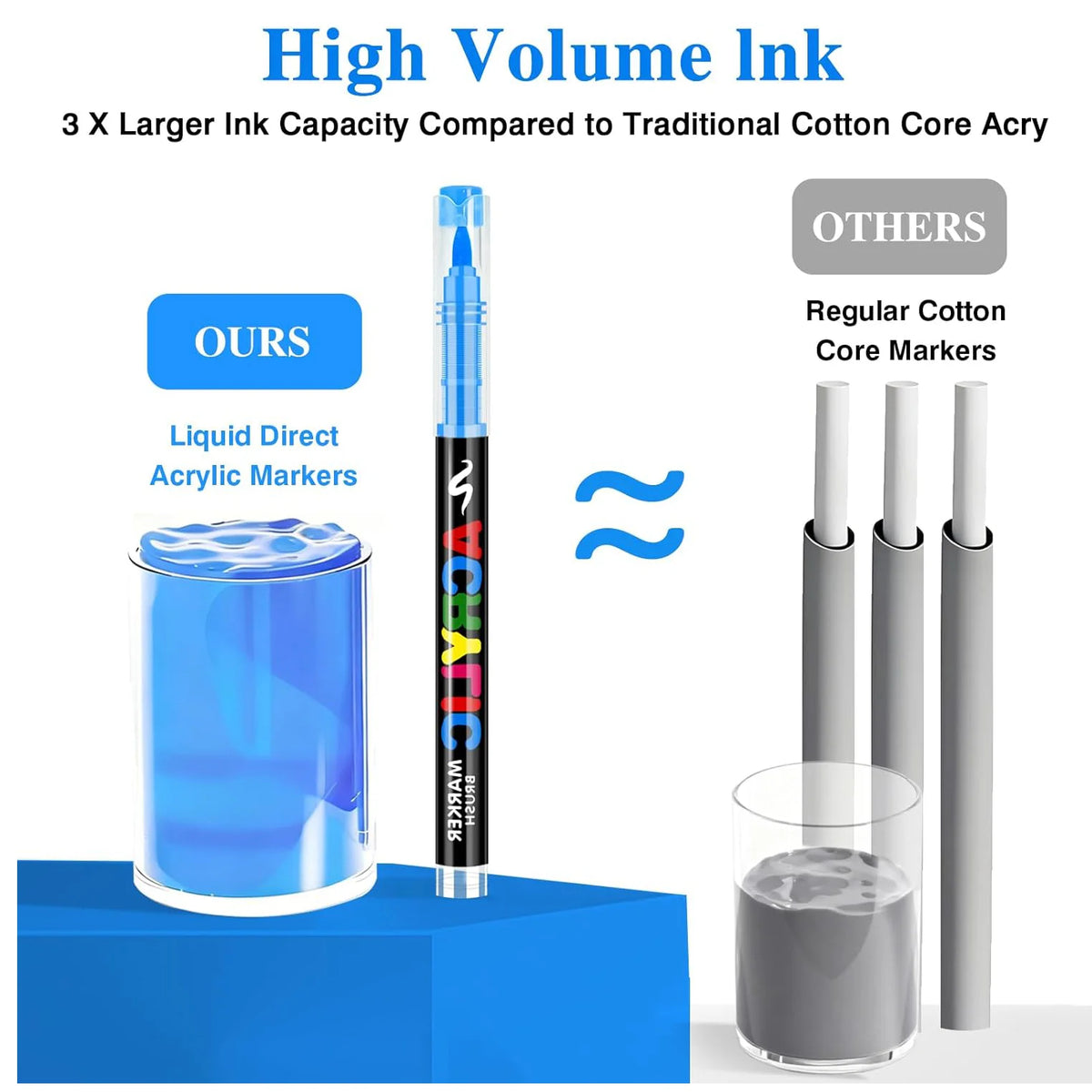 12-168 Colors Acrylic Paint Pens Markers Brush Tip