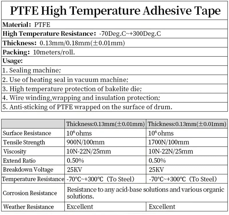 Ptfe Tape Width 5mm-100mm Thickness 13/0 18mm 300