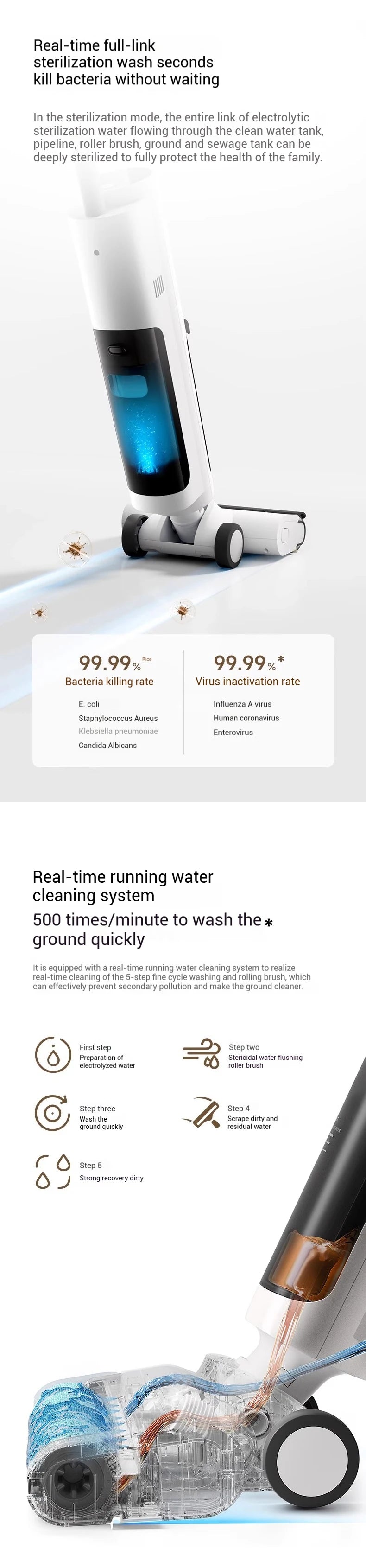 Xiaomi Mijia Wireless Anti-Tangle Floor Washer 4c Wet