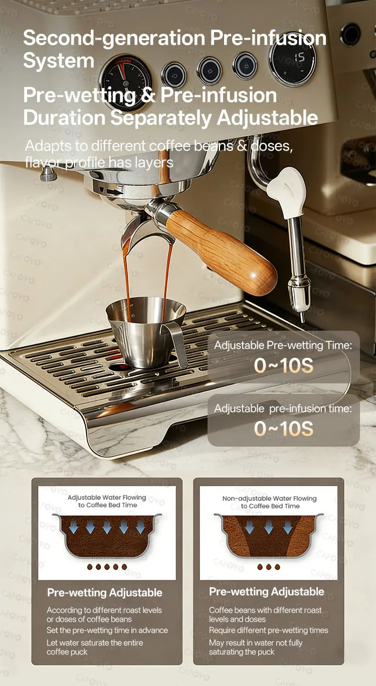 Cafovo Gemilai G3028a Semi-Automatic Espresso Machine Opv