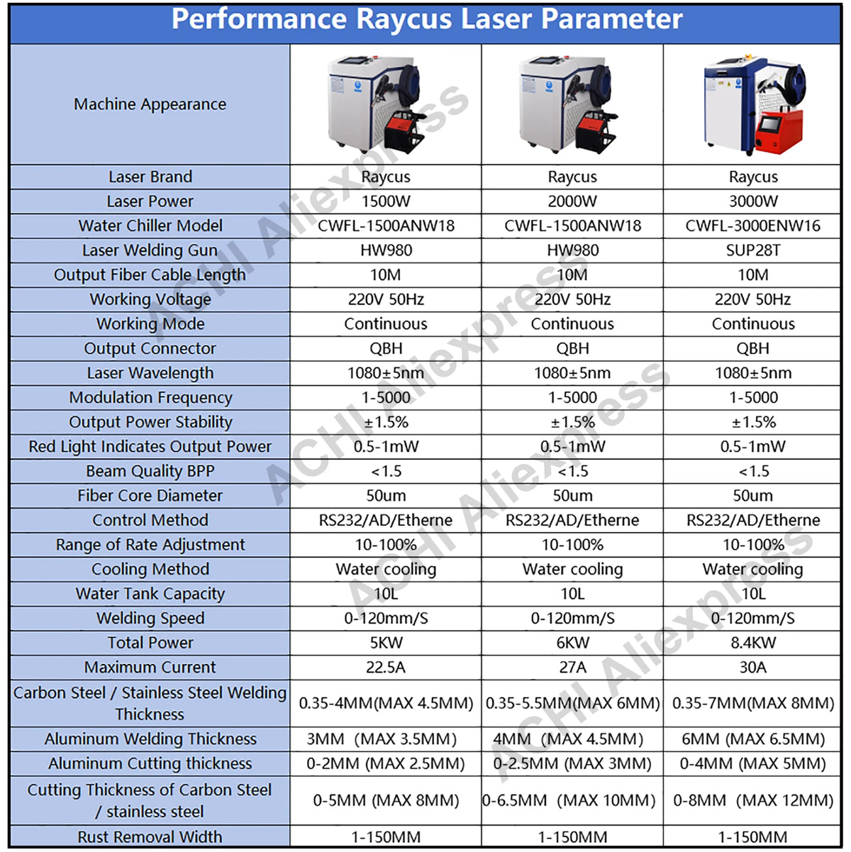 Raycus 3000w Laser Welder In Laser Welder Welding
