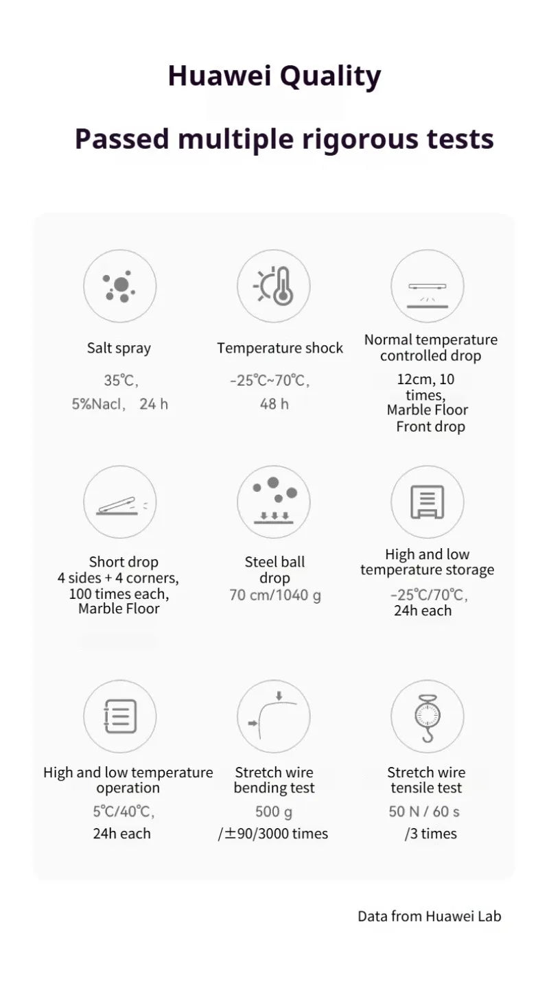 Huawei Body Fat Scale Pro Wifi Bluetooth Precision