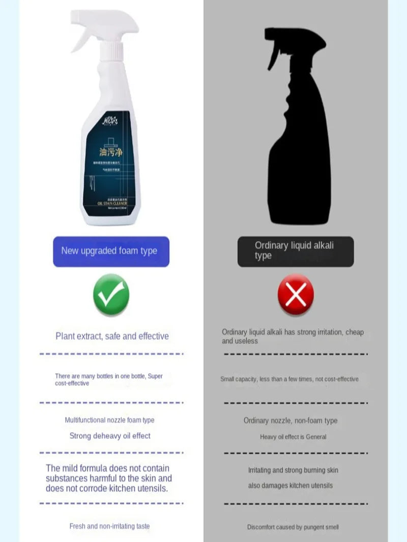 Grease Cleaner Range Hood Cleaning Agent Powerful Decontamination