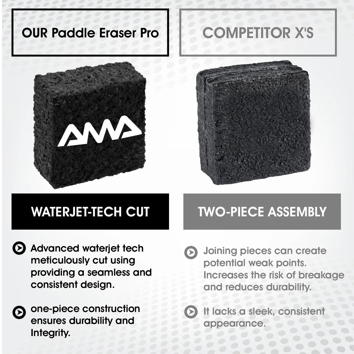 Amasport Pickleball Paddle Eraser Durable Rubber Cleaner