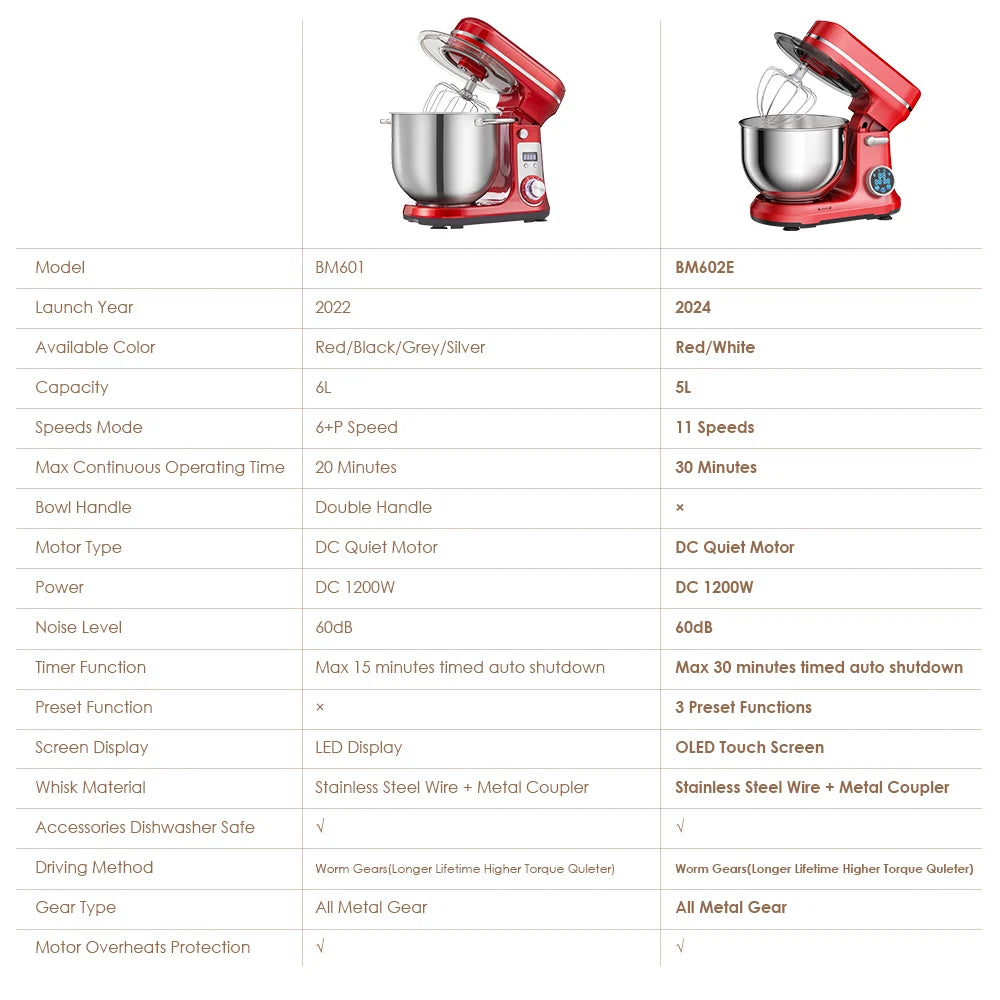 Biolomix Food Stand Mixer Blender Quiet Motor Cream