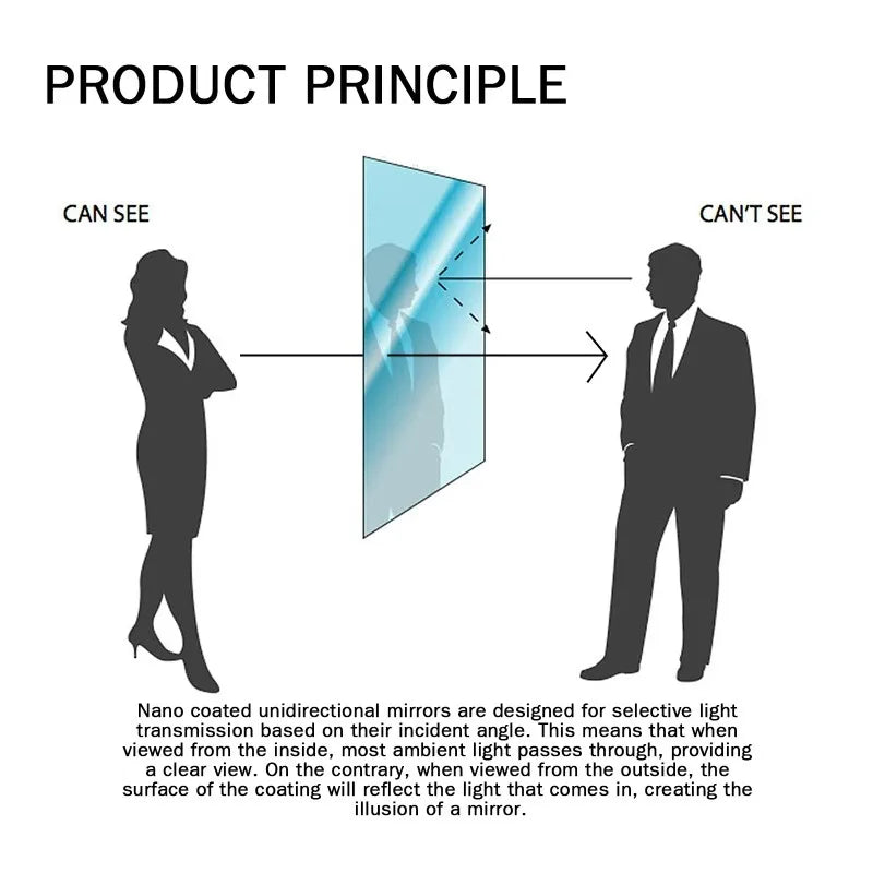 Car Windshield Anti-Spy Cleaner One-Way Vision Privacy