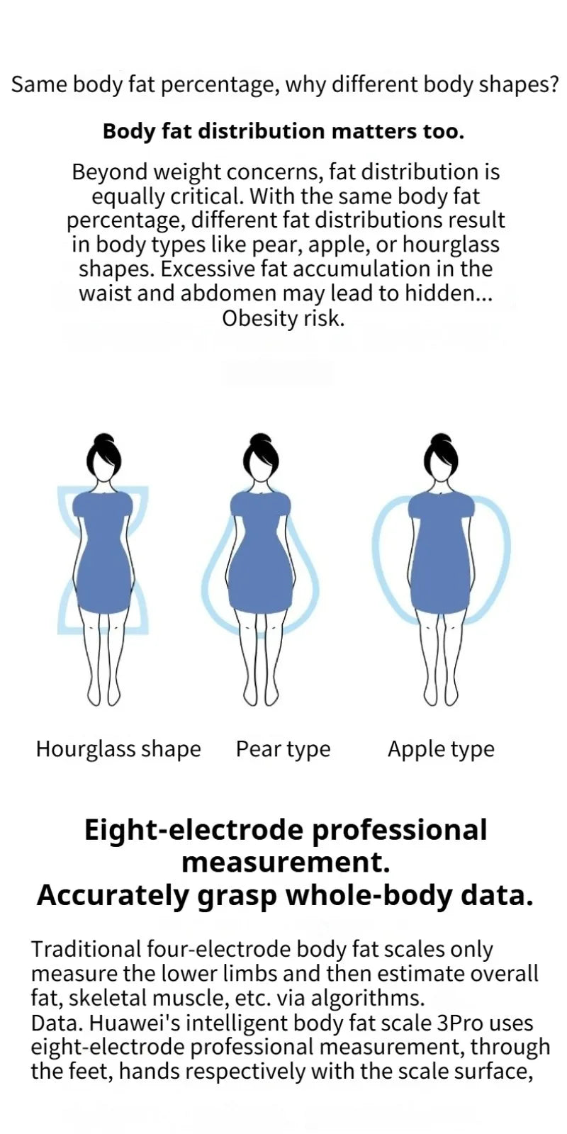 Huawei Body Fat Scale Pro Wifi Bluetooth Precision