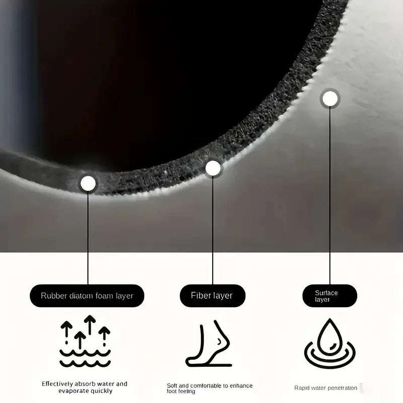 Minimalist Premium Counter Drying Mat Solid Color Quick-Dry
