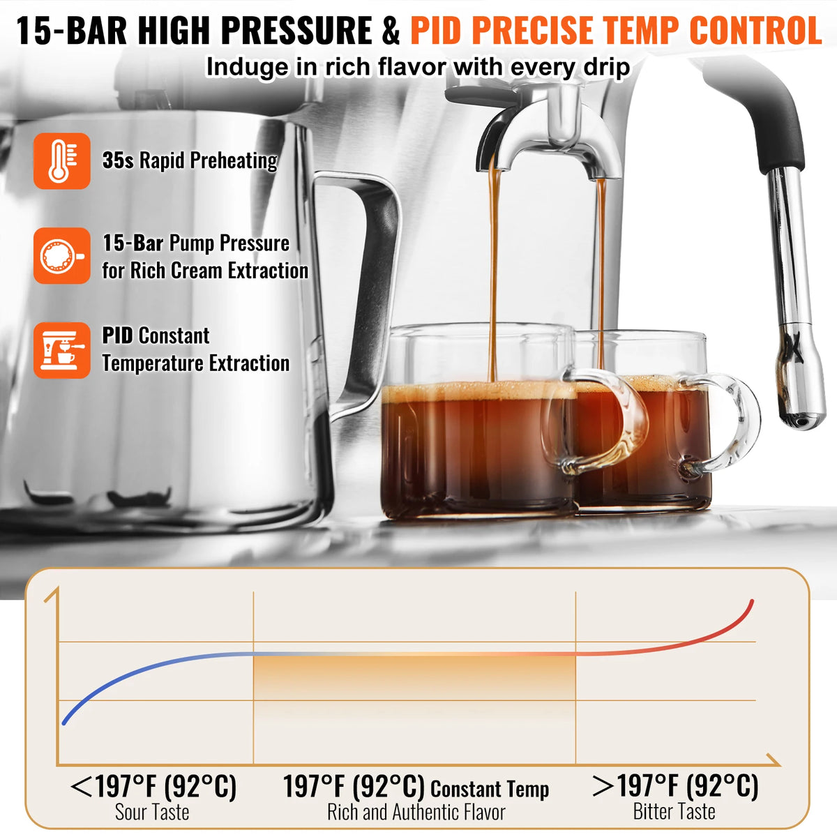 Succebuy Espresso Machine Grinder 15 Bar Semi-Automatic Espresso