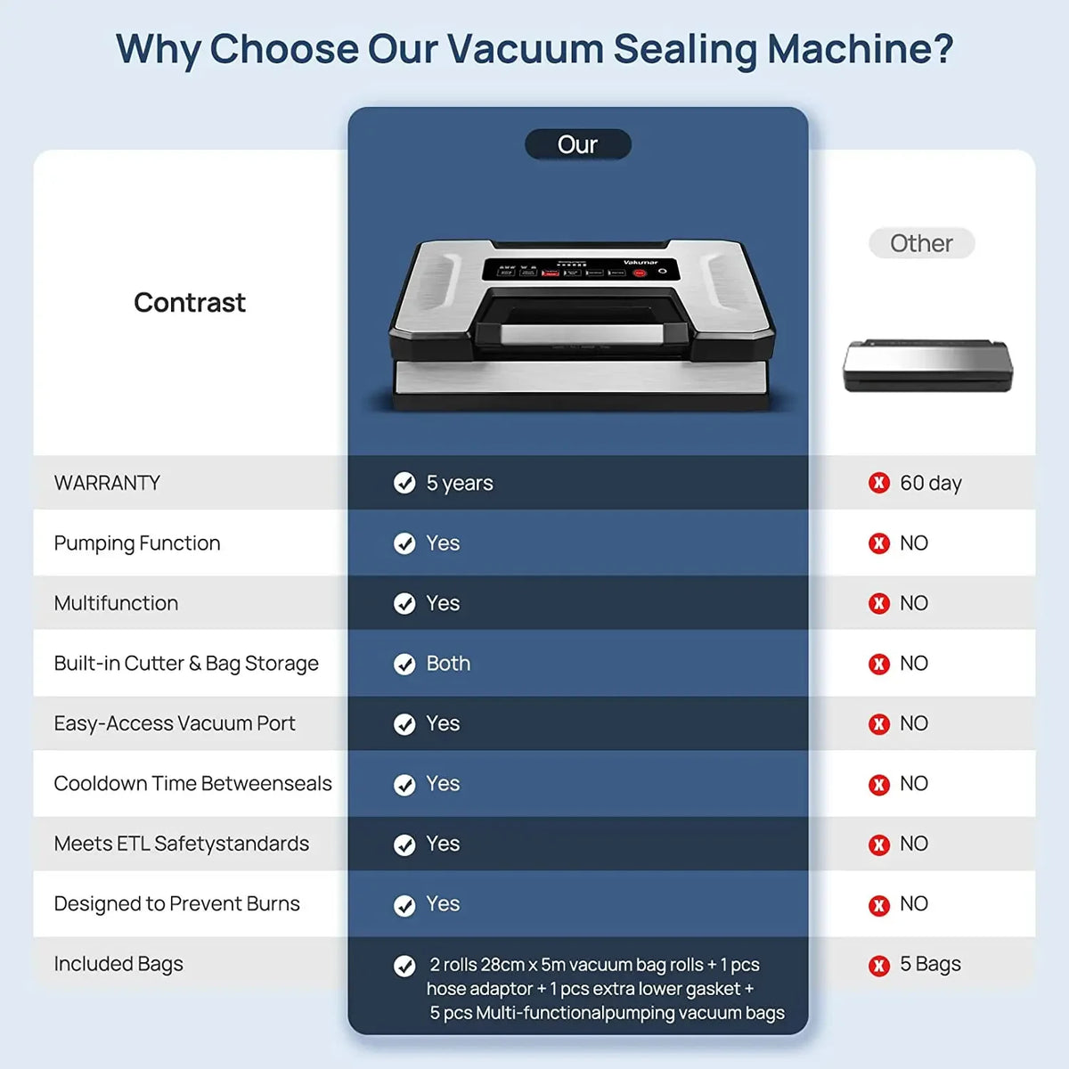 Vakumar Vh5186 Automatic Commercial Food Vacuum Sealer Packaging