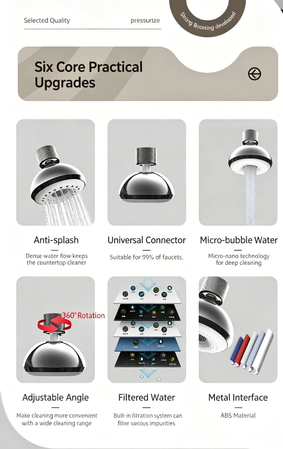 Faucet Adapter Built-In Purification Filter 360 Rotation Faucet