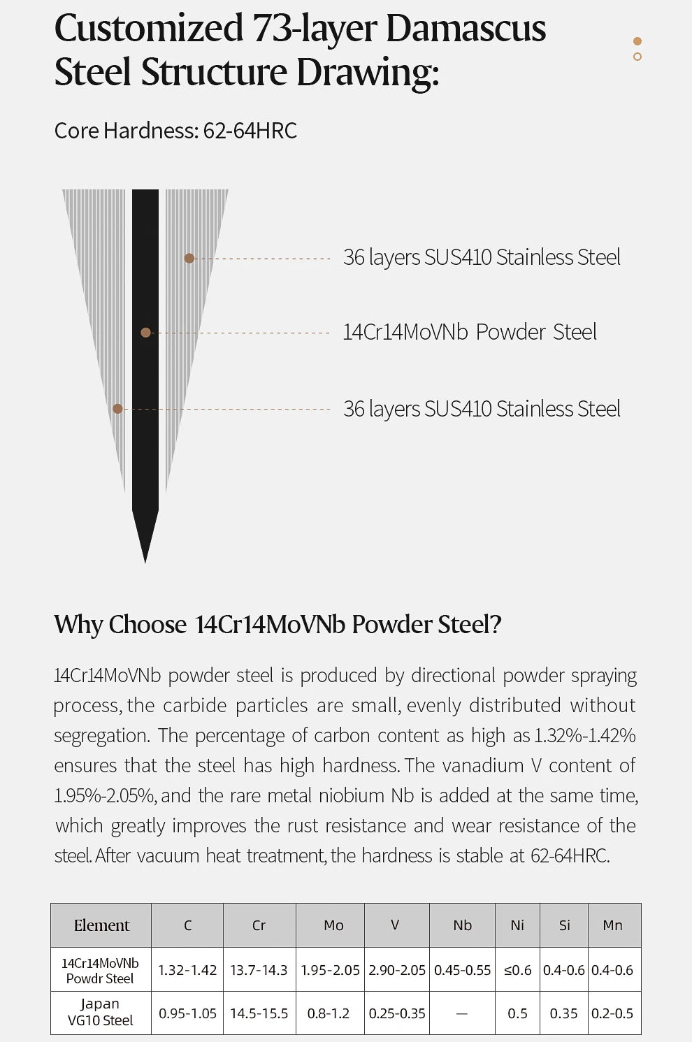 Xinzuo Chef Knife 73 Layers Damascus Steel Knives