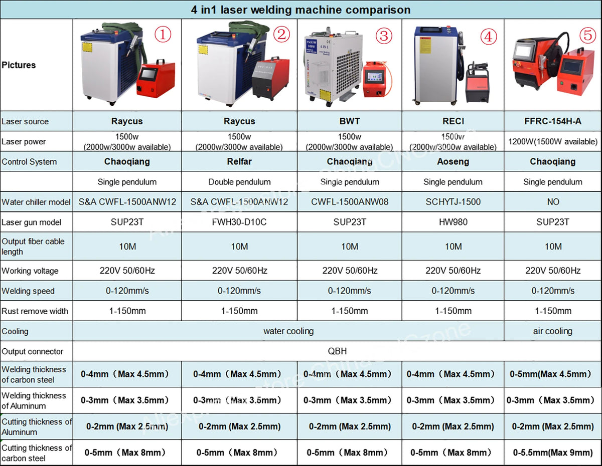 3000w In Fiber Laser Welding Cutting Cleaning Soldering