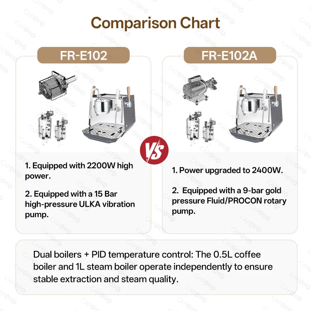 Cafovo E102 Commercial Semi-Automatic Espresso Machine Pid
