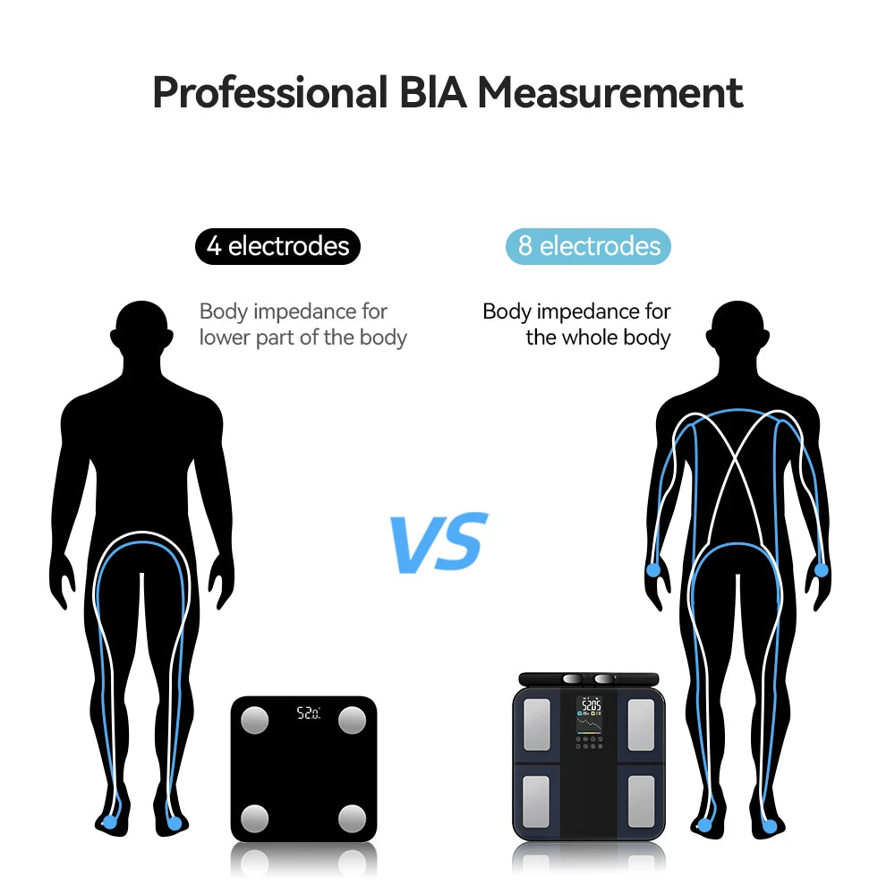 Smart Body Scales Smart Body Composition Scale Smart