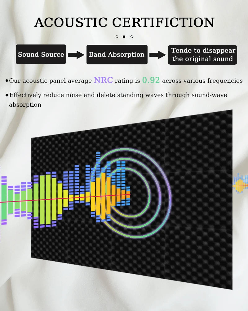 Sound Absorbing Foam Panel 6/12/24/48 Acoustic Foam Studio
