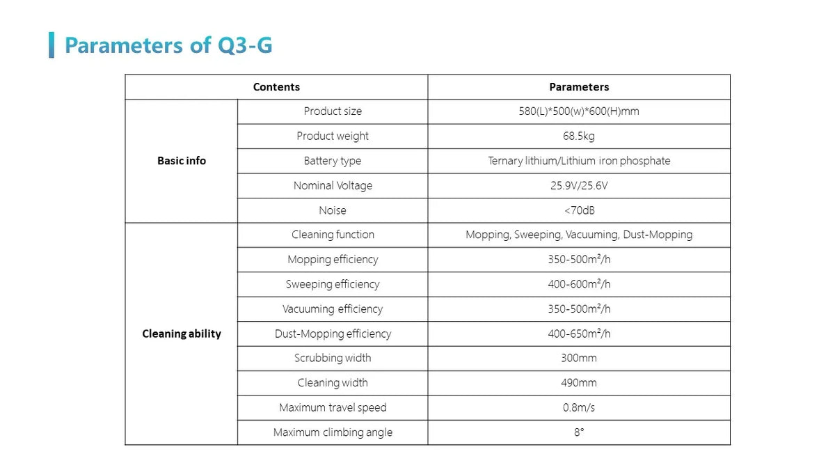 Ounitech Q3-G Commercial Floor Cleaning Robot 3-In-1 Sweep