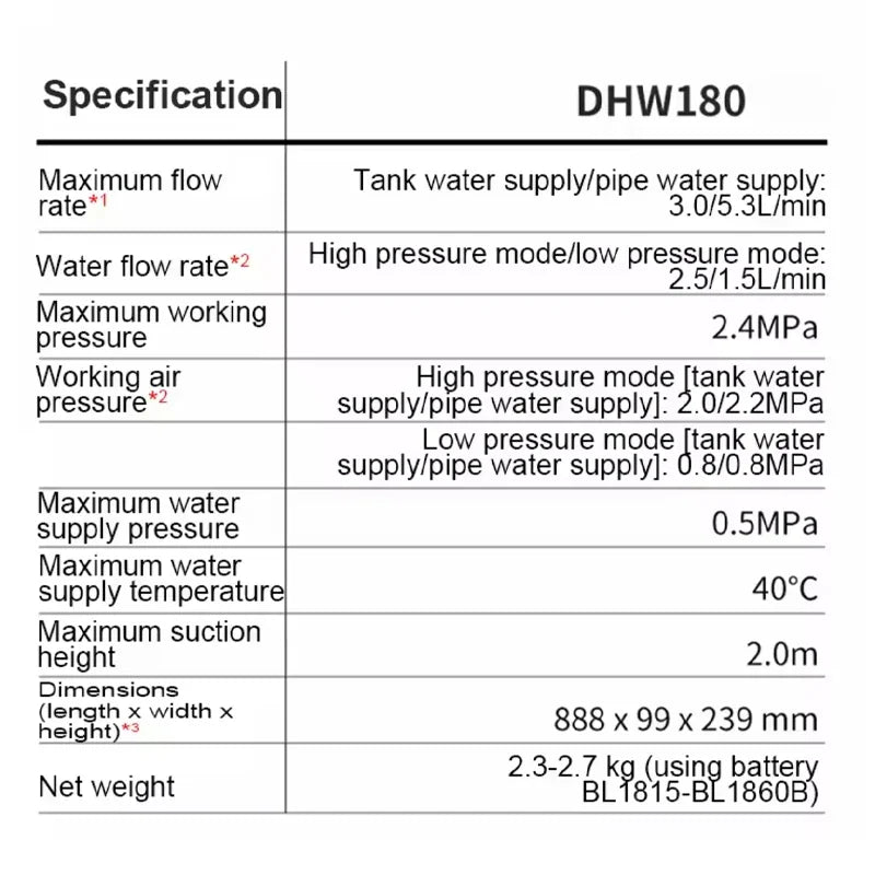 Makita Dhw180 18v Lxt Cordless High Pressure Washer