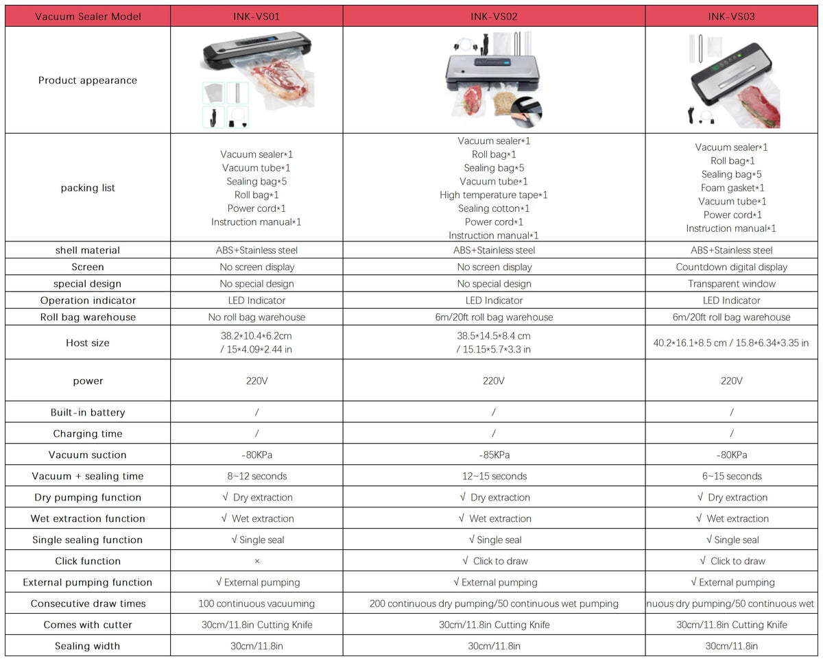 Inkbird 3rd Vacuum Sealer Starter Kit -80kpa Strong