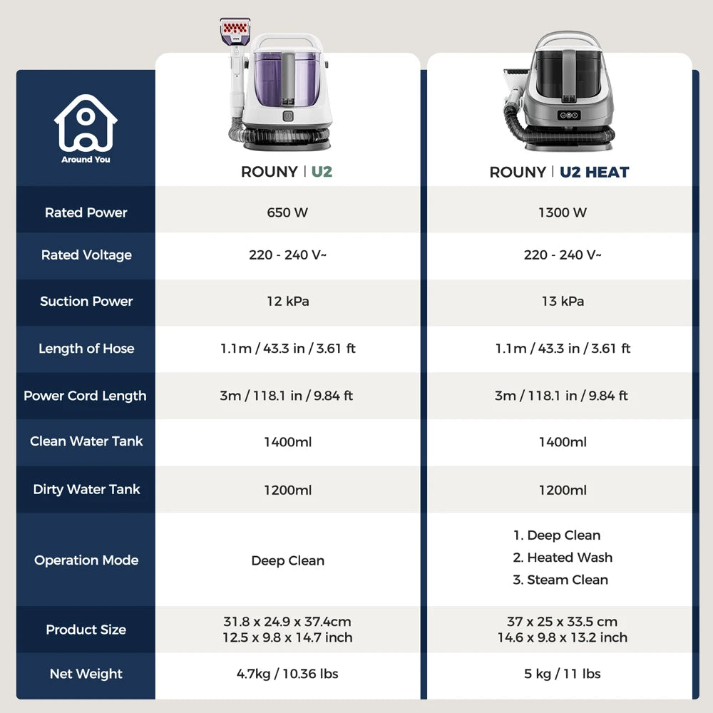 1300w Carpet Upholstery Cleaner 13kpa Suction 100 Steam