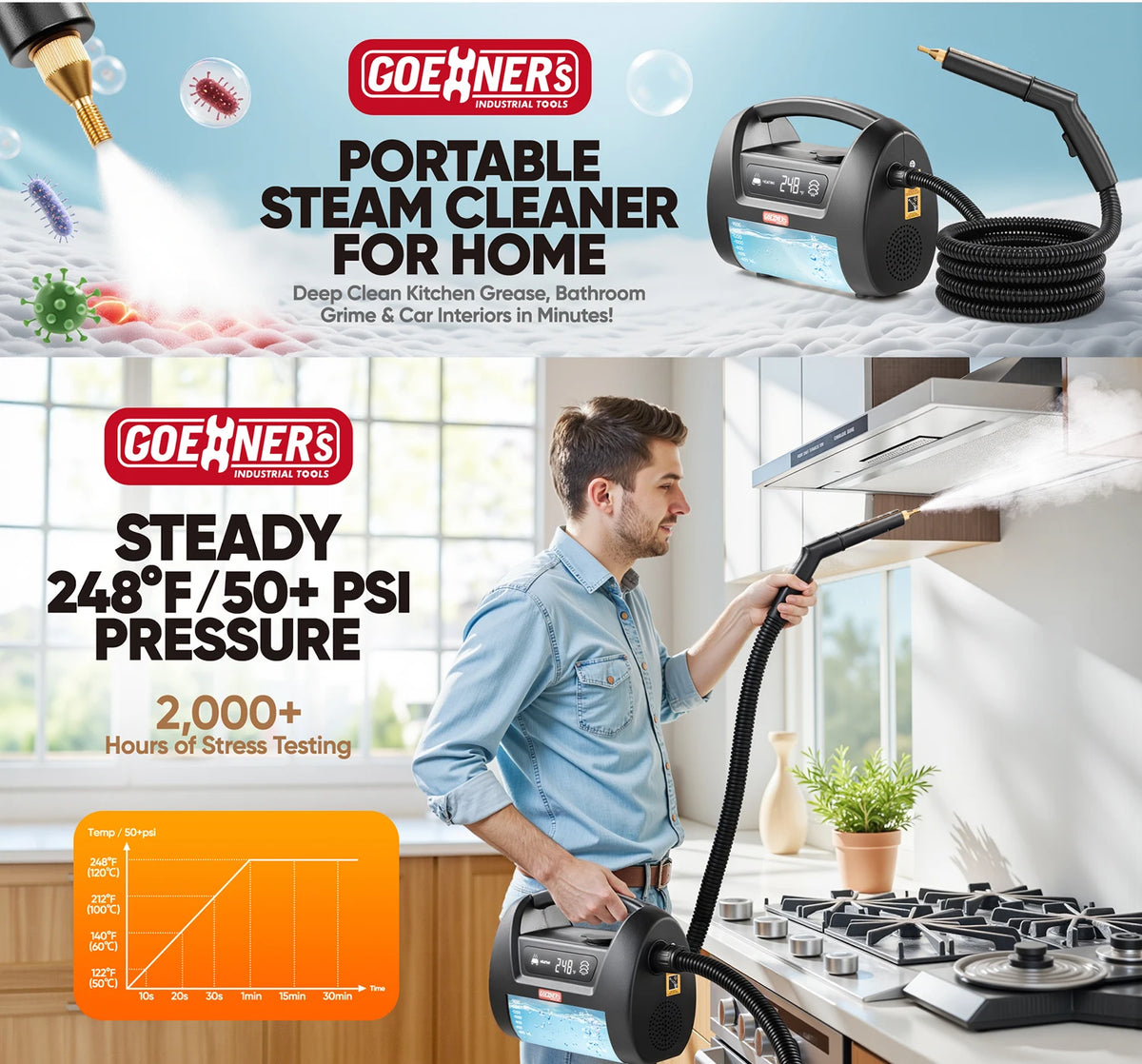 Steam Degreaser Grease Removal 1800w 6l 110v 30s
