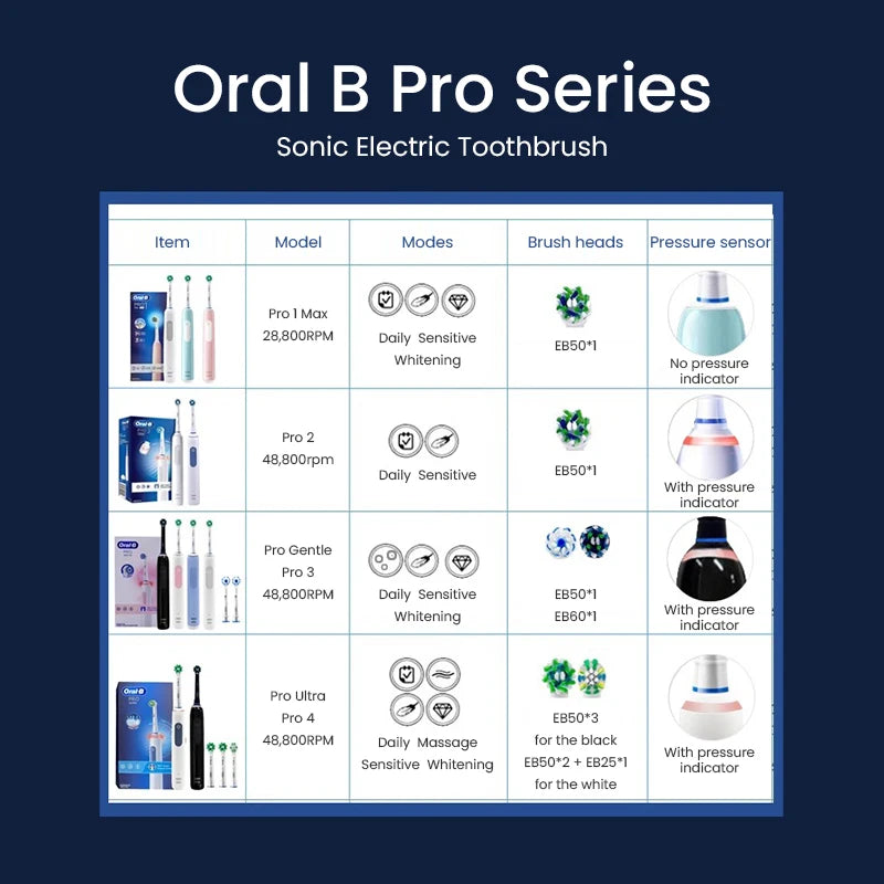 Oral Pro Ultra Electric Toothbrush 30s Smart Timer
