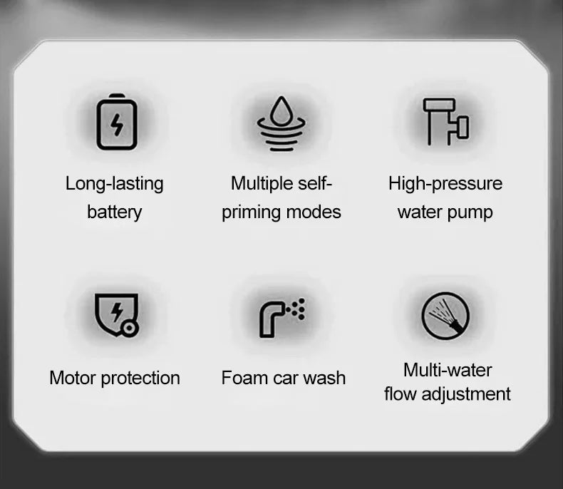 Eafc Cordless High Pressure Cleaning Car Washer 100bar