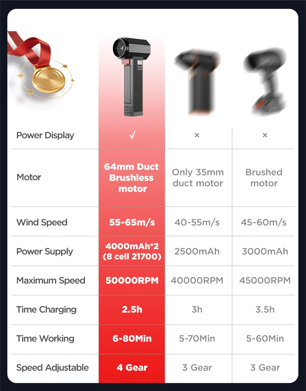 4000mah 4kg Thrust Air Blower Handheld Turbo Jet