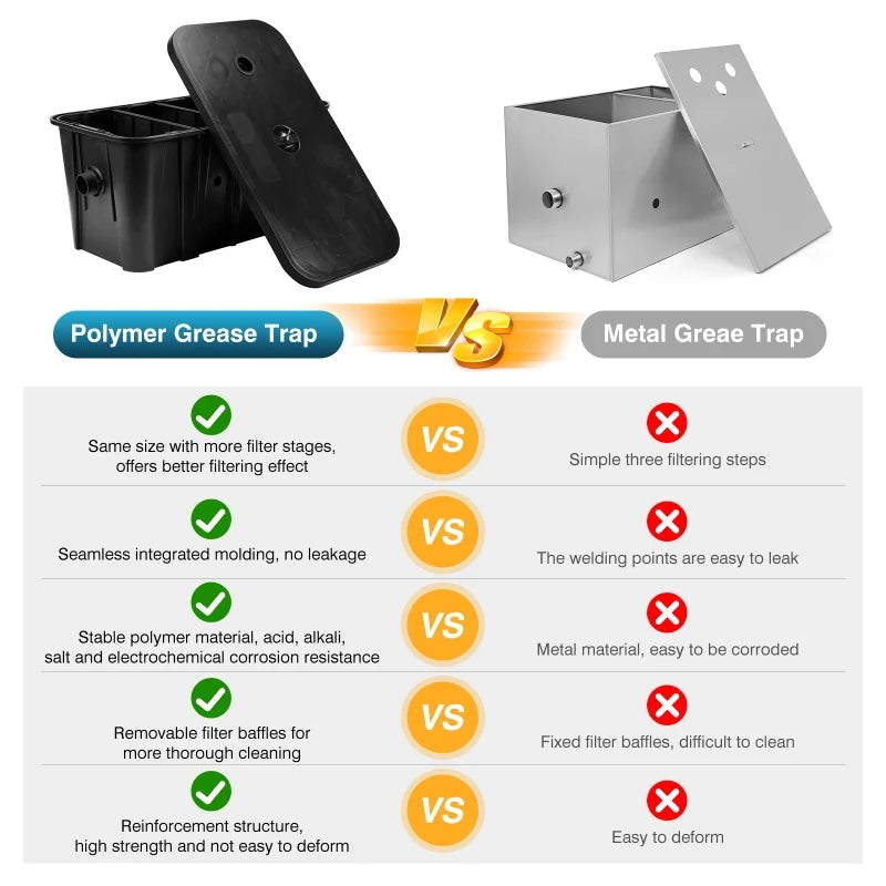 Commercial Oil-Water Separator Oil Grease Trap Outlet Restaurant