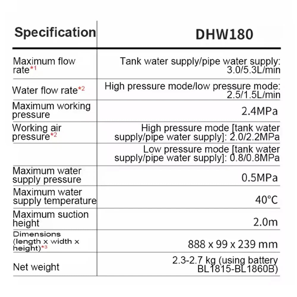 Makita Dhw180 18v Lxt Cordless High Pressure Washer