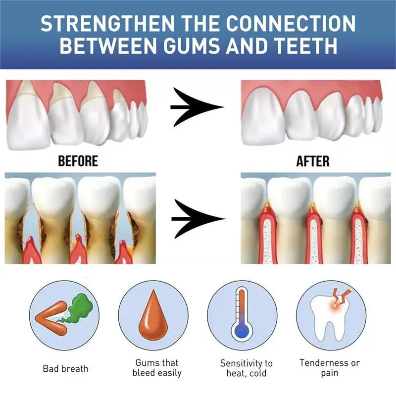 Gum Repair Care Gel Relieve Sore Gum Improve