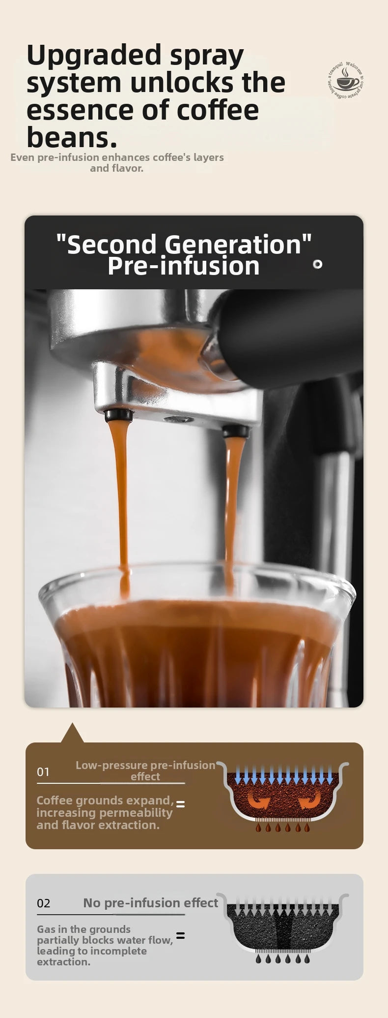 20bar Touch Screen Espresso Machine Stainless Steel Coffee