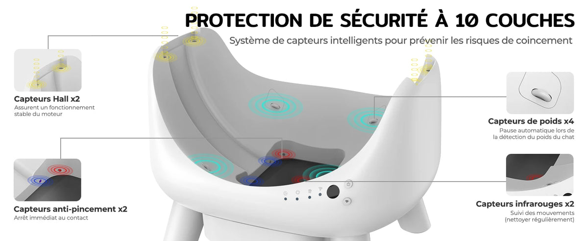 Open Litter Box Electric Self-Cleaning Cat Toilet 80l