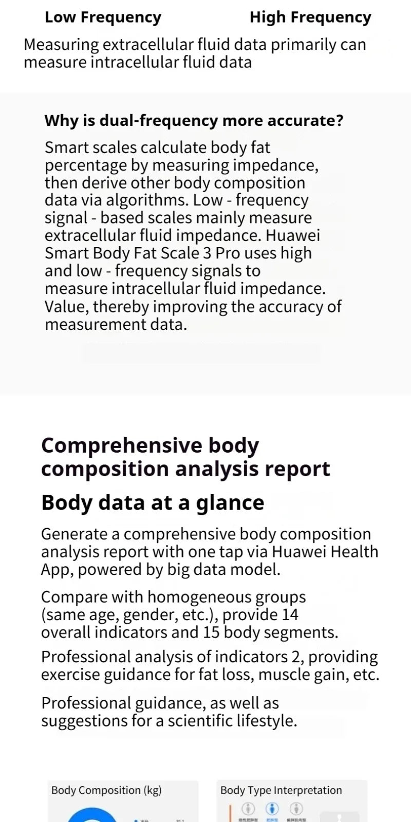 Huawei Body Fat Scale Pro Wifi Bluetooth Precision