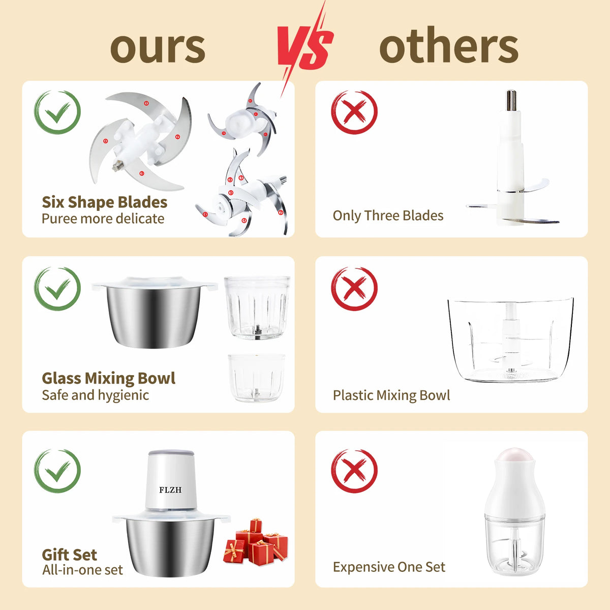 Food Chopper Food Processor Mini Electric 2l 148w