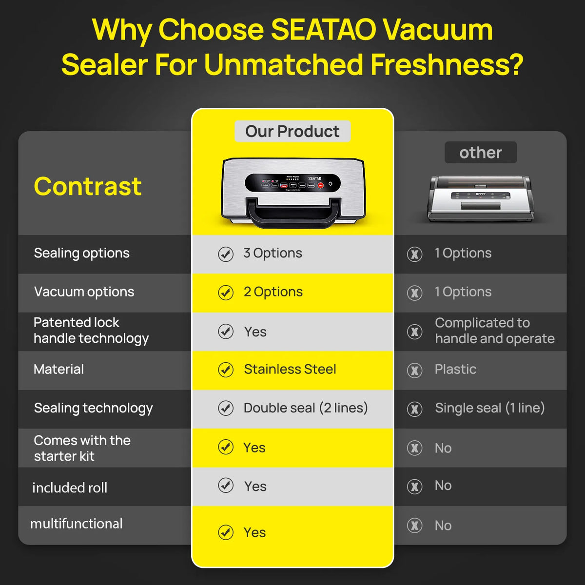 Seatao Vh5188 Vacuum Packing Machine Built In Cutter&Storage