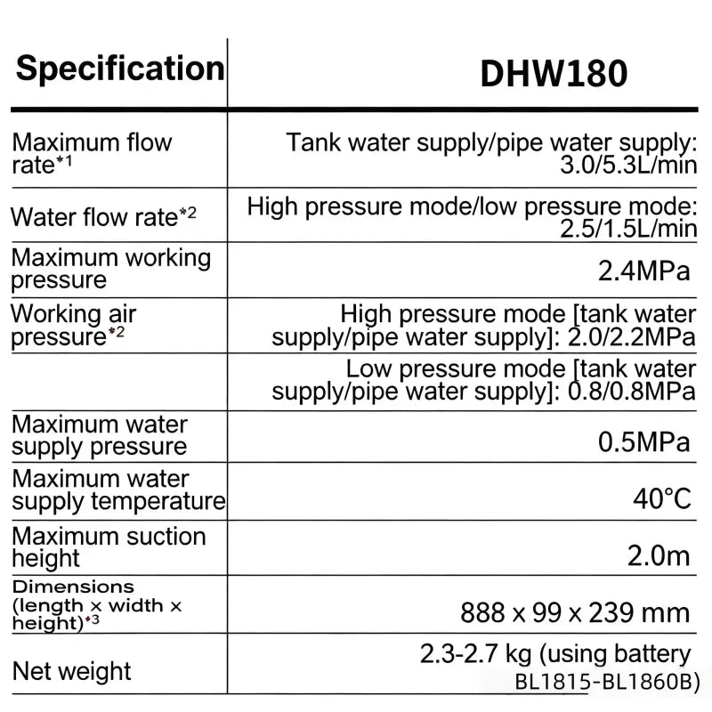 Makita 18v Dhw180 Cordless High Pressure Washing Gun