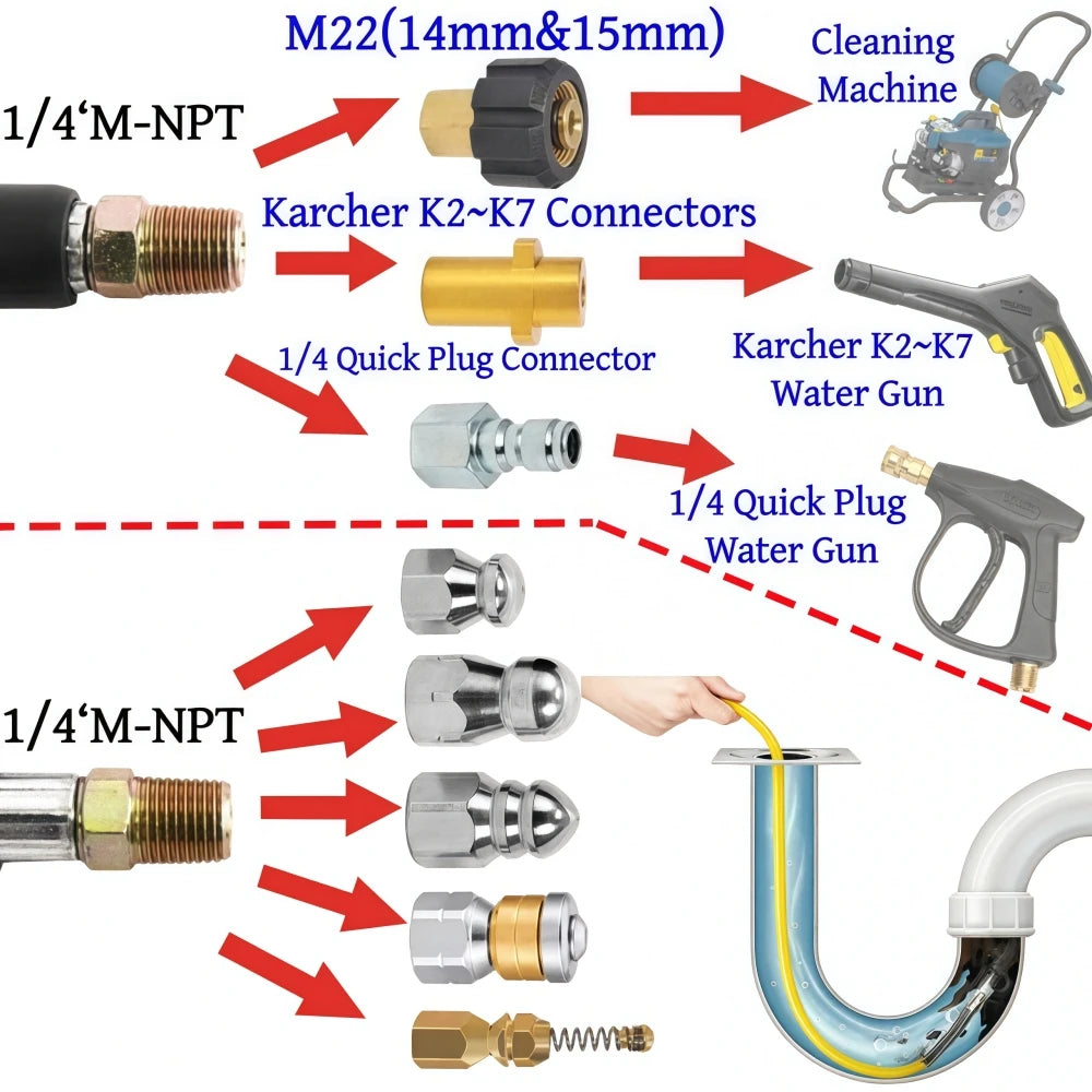 50m Pressure Washer Sewer Jetter Kit 5800psi Sewer